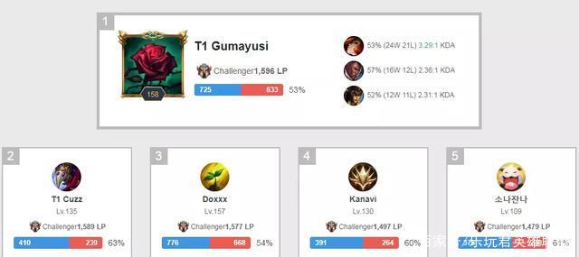 双重角色 双重角色